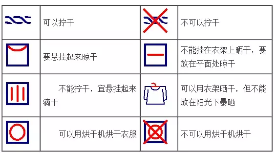 衣服的标签里竟藏着这些秘密，大多数人都不知道…