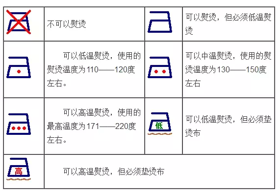 衣服的标签里竟藏着这些秘密，大多数人都不知道…