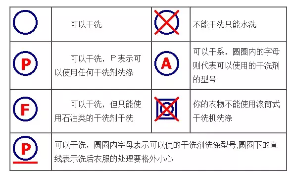 衣服的标签里竟藏着这些秘密，大多数人都不知道…