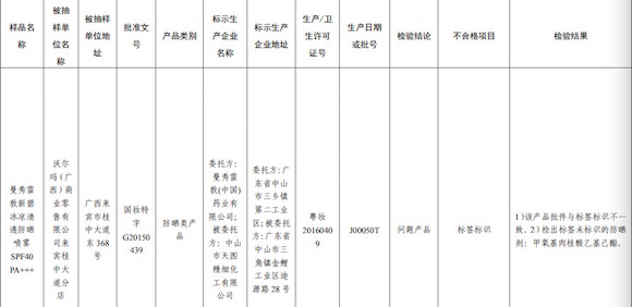 消费者报告｜两批次曼秀雷敦新碧防晒喷雾题不对版