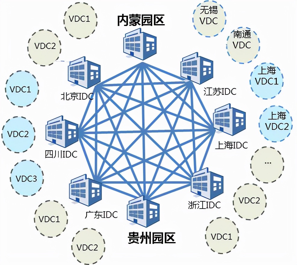 聊聊中国电信的云网通