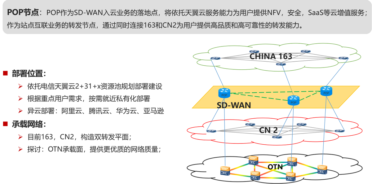 聊聊中国电信的云网通