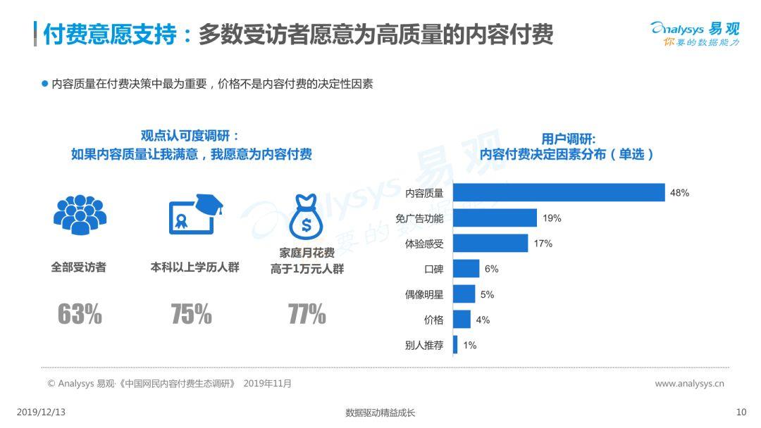 2019中国泛知识付费市场专题分析