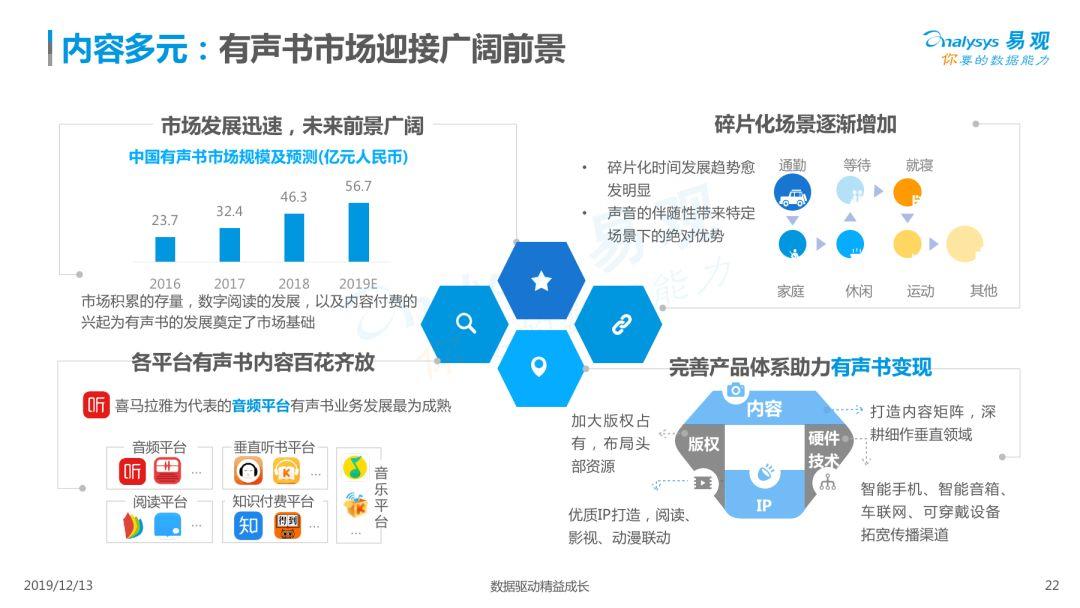 2019中国泛知识付费市场专题分析