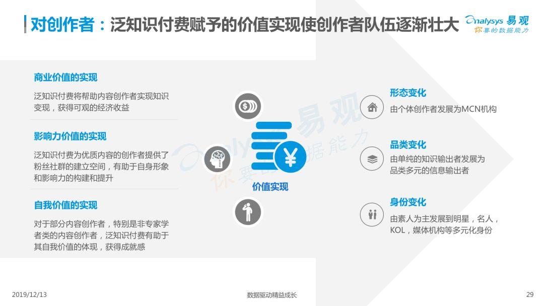 2019中国泛知识付费市场专题分析