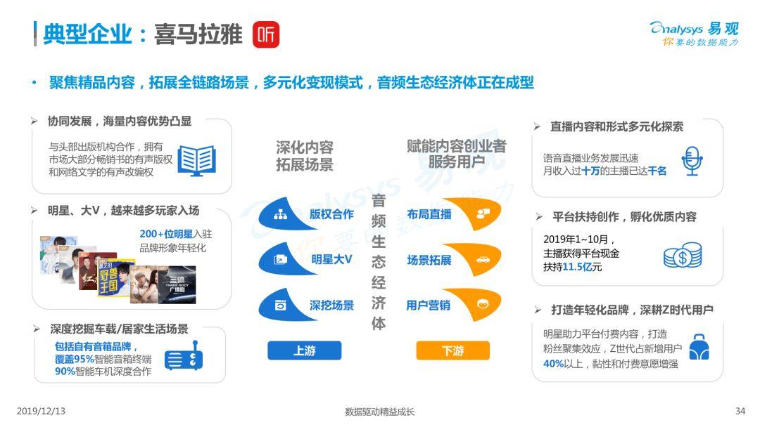 2019中国泛知识付费市场专题分析