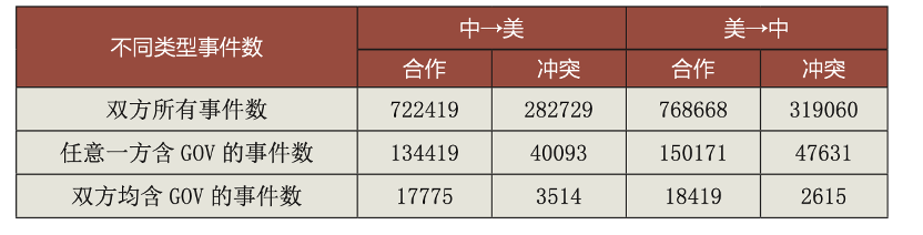 美高调示好暗含隐情？33年海量数据起底中美关系“质变”| 文化纵横