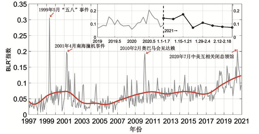 美高调示好暗含隐情？33年海量数据起底中美关系“质变”| 文化纵横