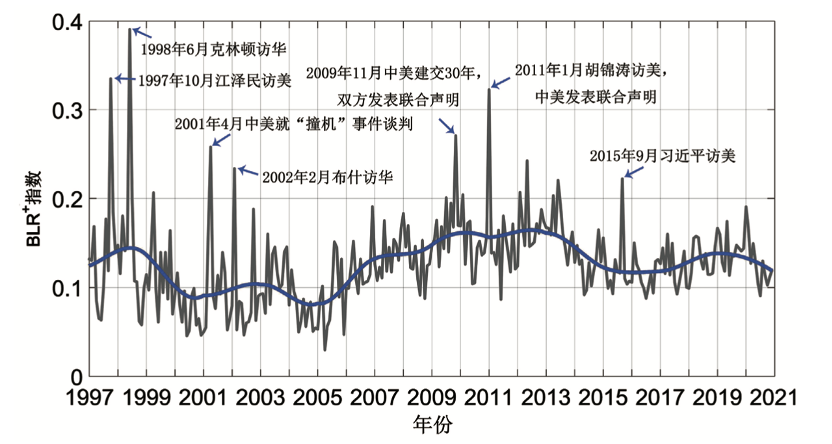 美高调示好暗含隐情？33年海量数据起底中美关系“质变”| 文化纵横