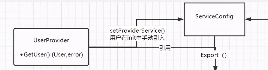 Dubbo-go 源码笔记（一）Server 端开启服务过程