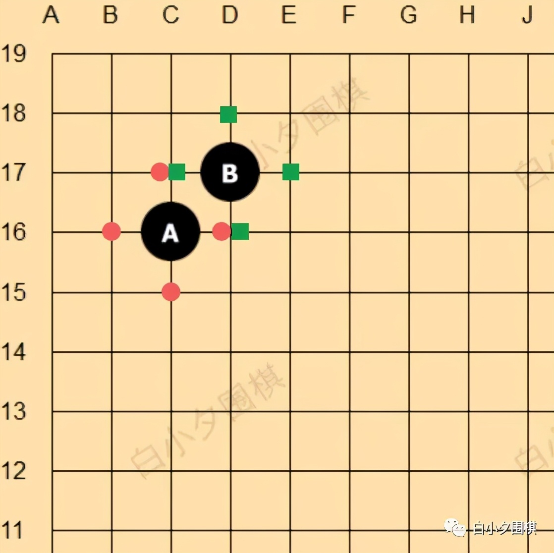 围棋入门知识：你真的会数棋子的气吗？