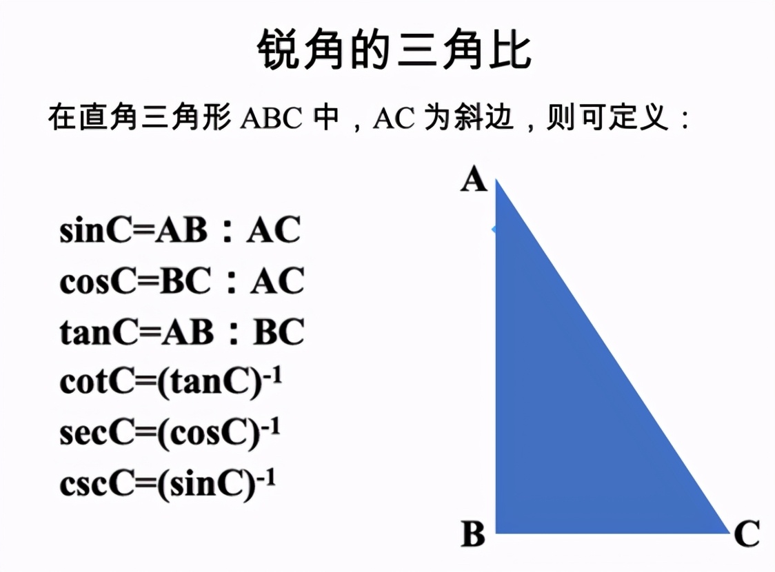 为什么人类会脑洞大开想出三角函数sin和cos？有什么用？