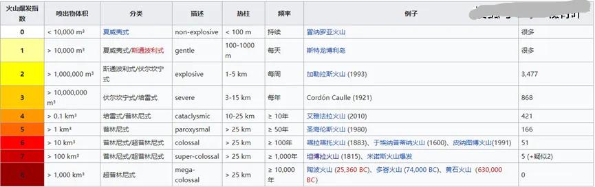 汤加火山喷发威力惊人，相当于多少TNT当量？对全球又有何影响？