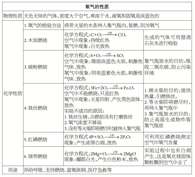 化学总是拖后腿？这类简答题堪比“送分”，最全解题思路，看了=会了