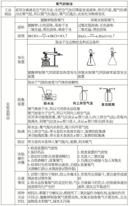 化学总是拖后腿？这类简答题堪比“送分”，最全解题思路，看了=会了