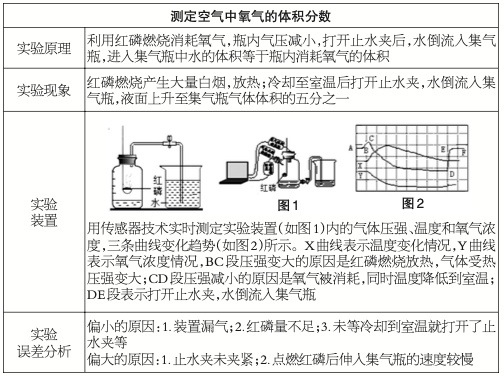 化学总是拖后腿？这类简答题堪比“送分”，最全解题思路，看了=会了