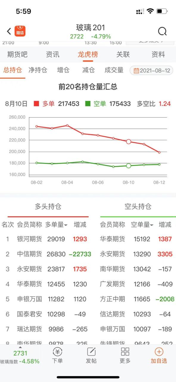 纯碱期货再刷上市新高，主力持仓多纯碱、空玻璃透露什么信号