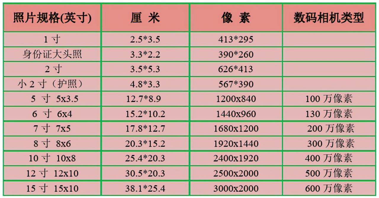 教你如何用悟空图像制作一寸、二寸照片，绝对收藏