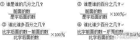 北师大版数学六年级数学上册知识点归纳