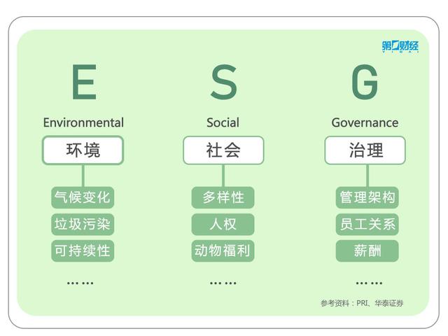 股票中esg是什么意思？esg是什么意思