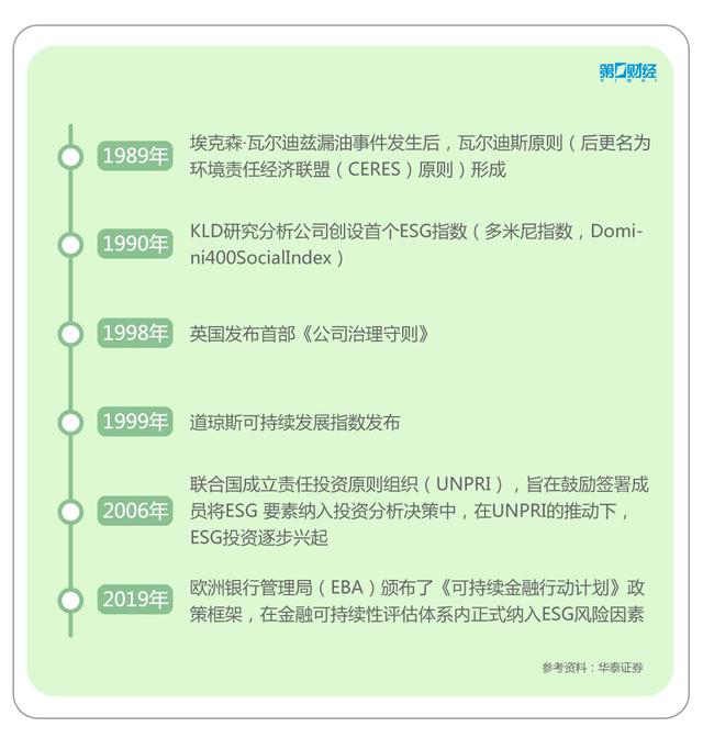 股票中esg是什么意思？esg是什么意思