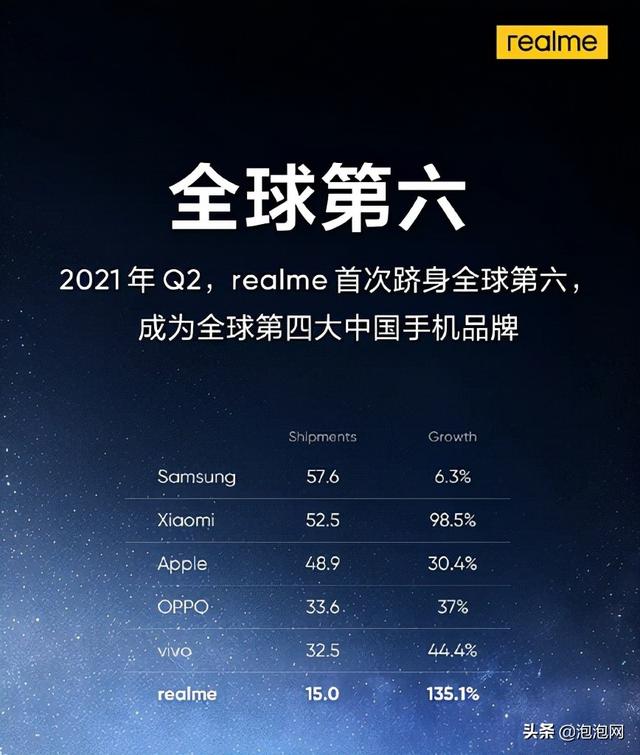 真我手机是什么牌子质量怎么样真我q3？真我手机是什么牌子质量怎么样