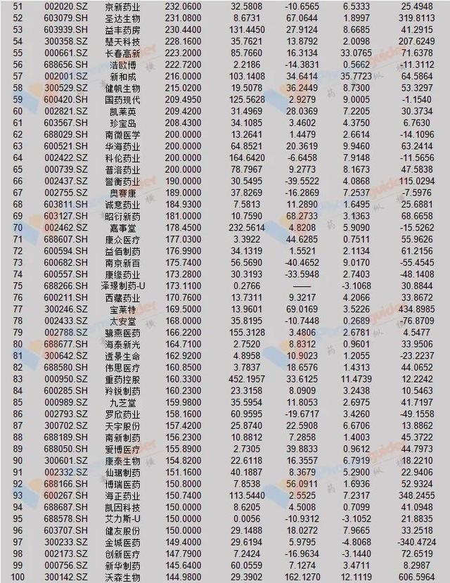 医疗器械100万提成多少