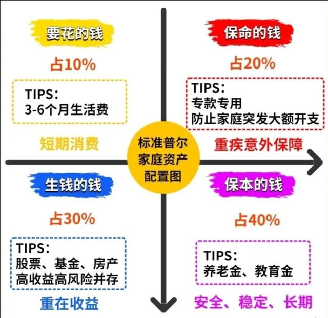 支付宝基金怎么玩新手入门知乎？支付宝基金怎么玩新手入门