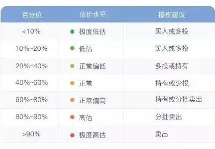 支付宝基金怎么玩新手入门知乎？支付宝基金怎么玩新手入门