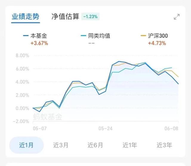 支付宝基金怎么玩新手入门知乎？支付宝基金怎么玩新手入门