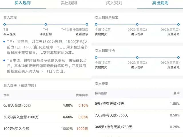 支付宝基金怎么玩新手入门知乎？支付宝基金怎么玩新手入门