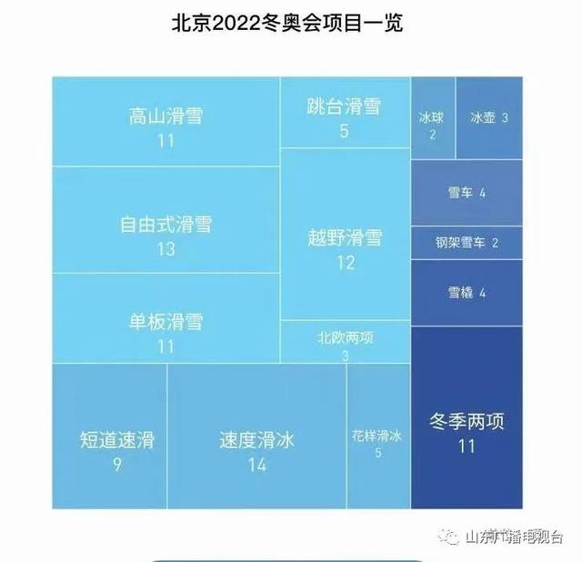 本届奥运会举办的时间和地点是哪里？下届奥运会时间及举办地点