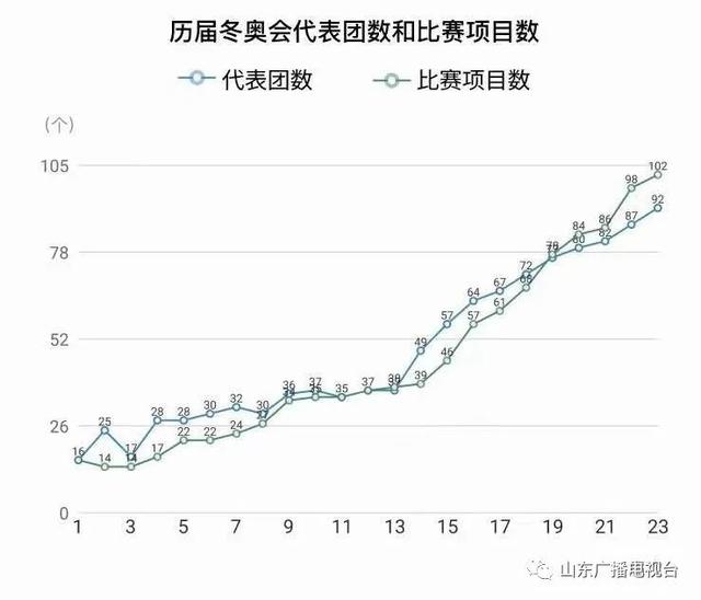 本届奥运会举办的时间和地点是哪里？下届奥运会时间及举办地点