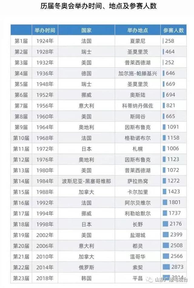 本届奥运会举办的时间和地点是哪里？下届奥运会时间及举办地点