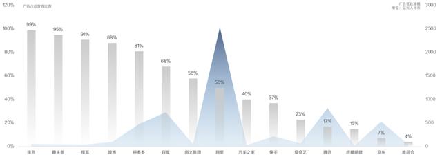 什么叫广告