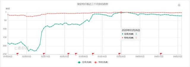 淘宝 特价版 下载？淘宝特价版免费下载百度