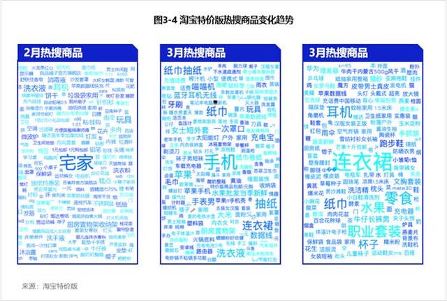 淘宝 特价版 下载？淘宝特价版免费下载百度