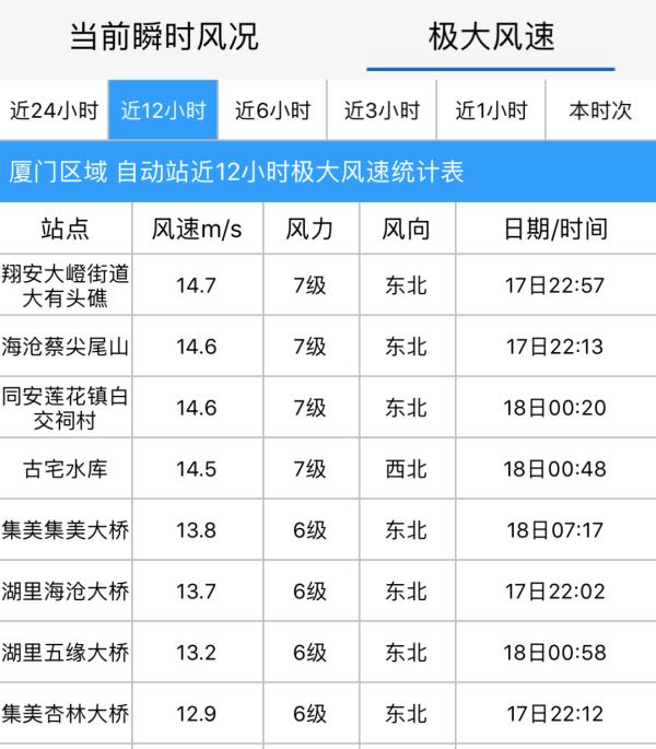 冷冷冷！厦门今晨最低11℃！新一股冷空气在路上了……