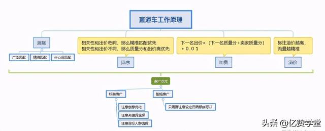 淘宝我要推广里面的免费引流怎么样？淘宝推广免费引流99元有用吗