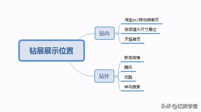 淘宝我要推广里面的免费引流怎么样？淘宝推广免费引流99元有用吗