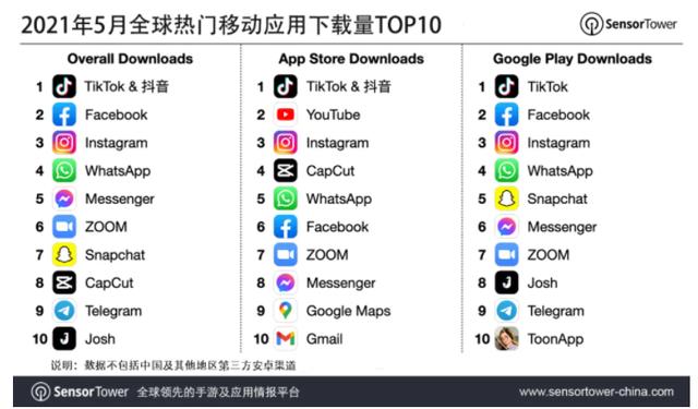 抖音短视频下载安装最新版2021免费？抖音短视频下载安装最新版2021