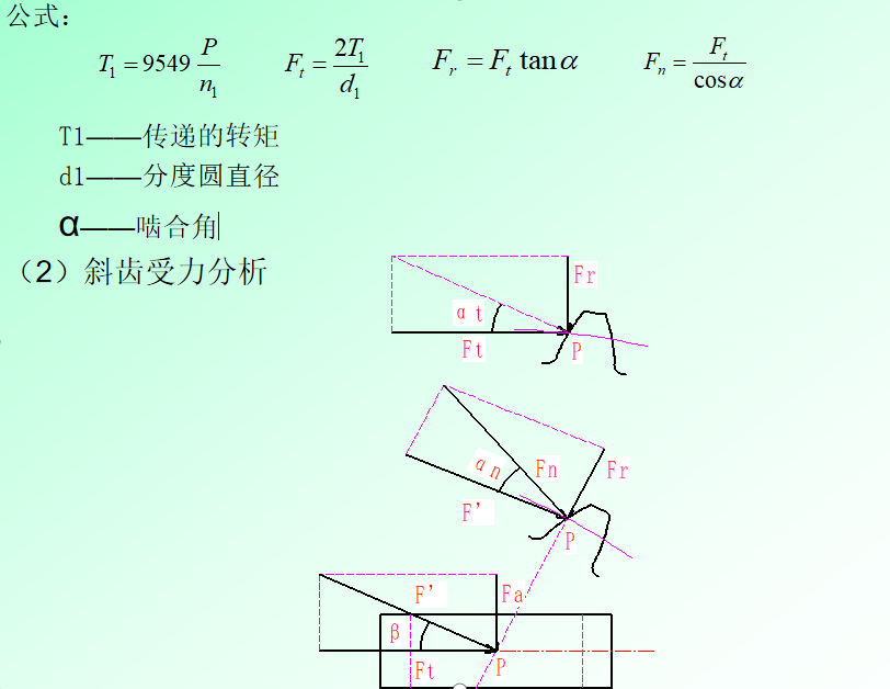 齿轮的设计过程，齿轮应该如何设计