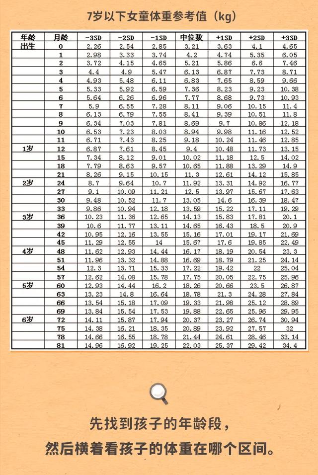 021儿童标准体重对照表图？2021儿童标准体重对照表"