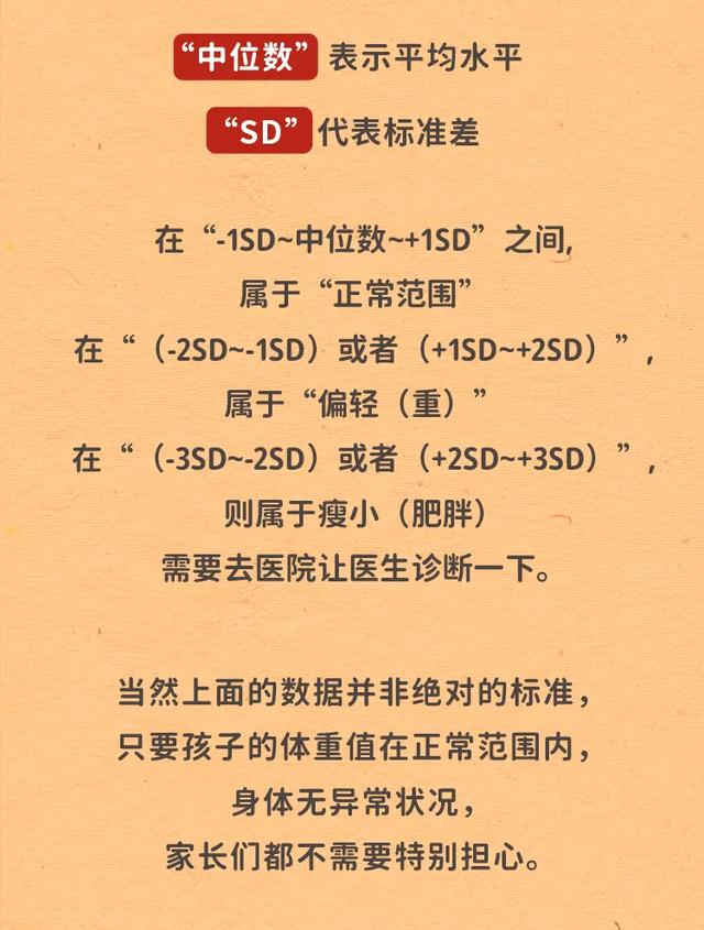 021儿童标准体重对照表图？2021儿童标准体重对照表"