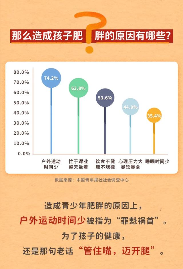 021儿童标准体重对照表图？2021儿童标准体重对照表"