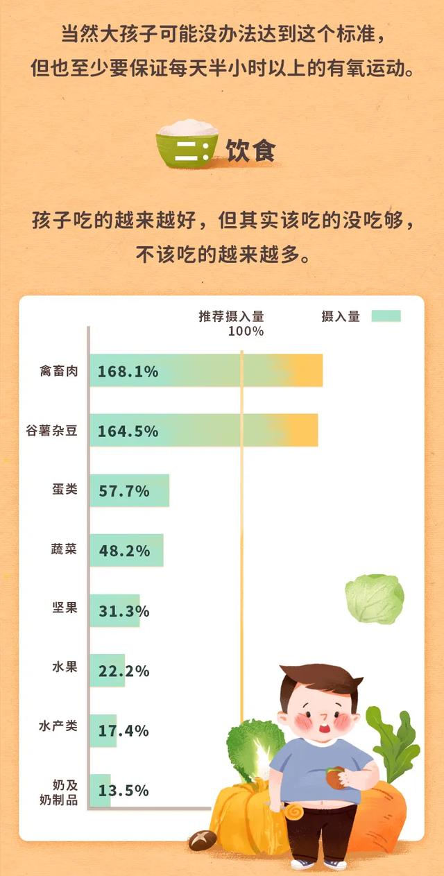 021儿童标准体重对照表图？2021儿童标准体重对照表"