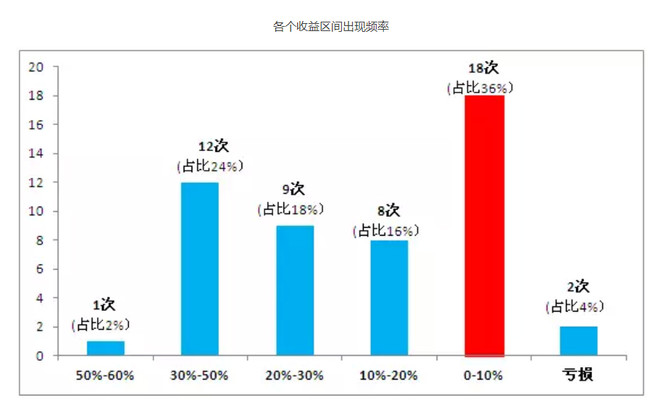 网络推广、成为大V、赚钱，一部电子书就能搞定