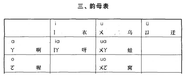 呀多音字组词语和拼音？呀多音字组词