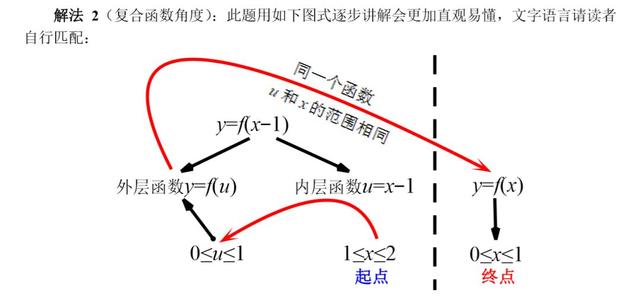 lnx的定义域和值域？lnx的定义域