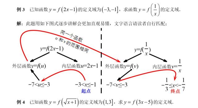 lnx的定义域和值域？lnx的定义域